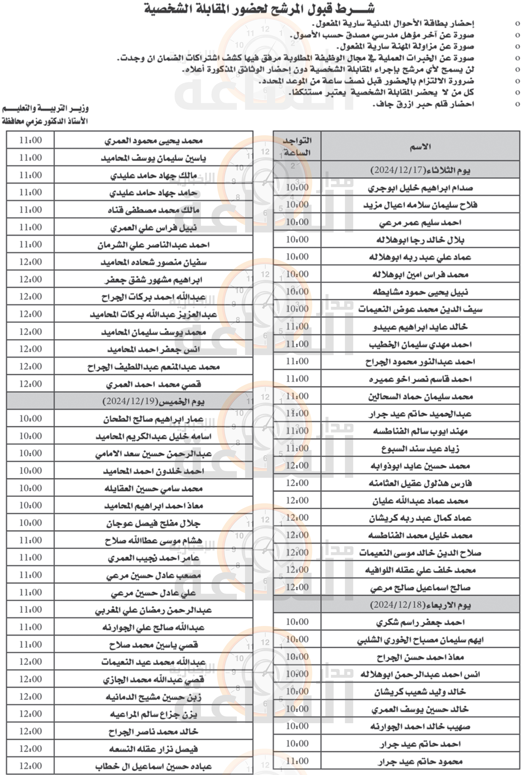 Madar Al-Saa Images 0.7018530531233911