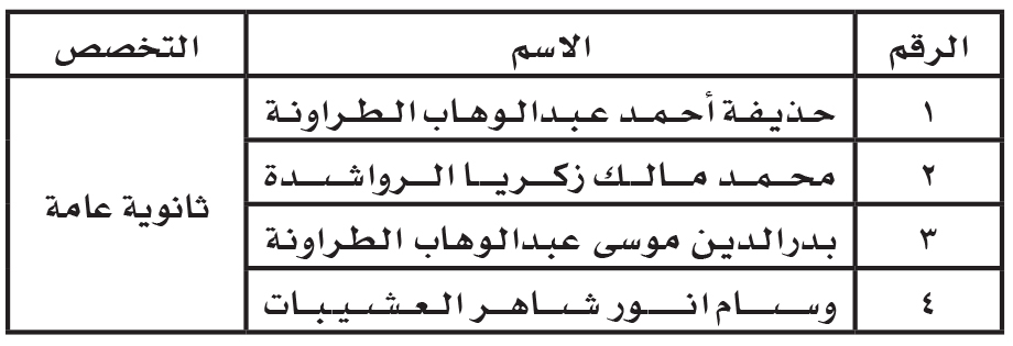 Madar Al-Saa Images 0.3435550118234727