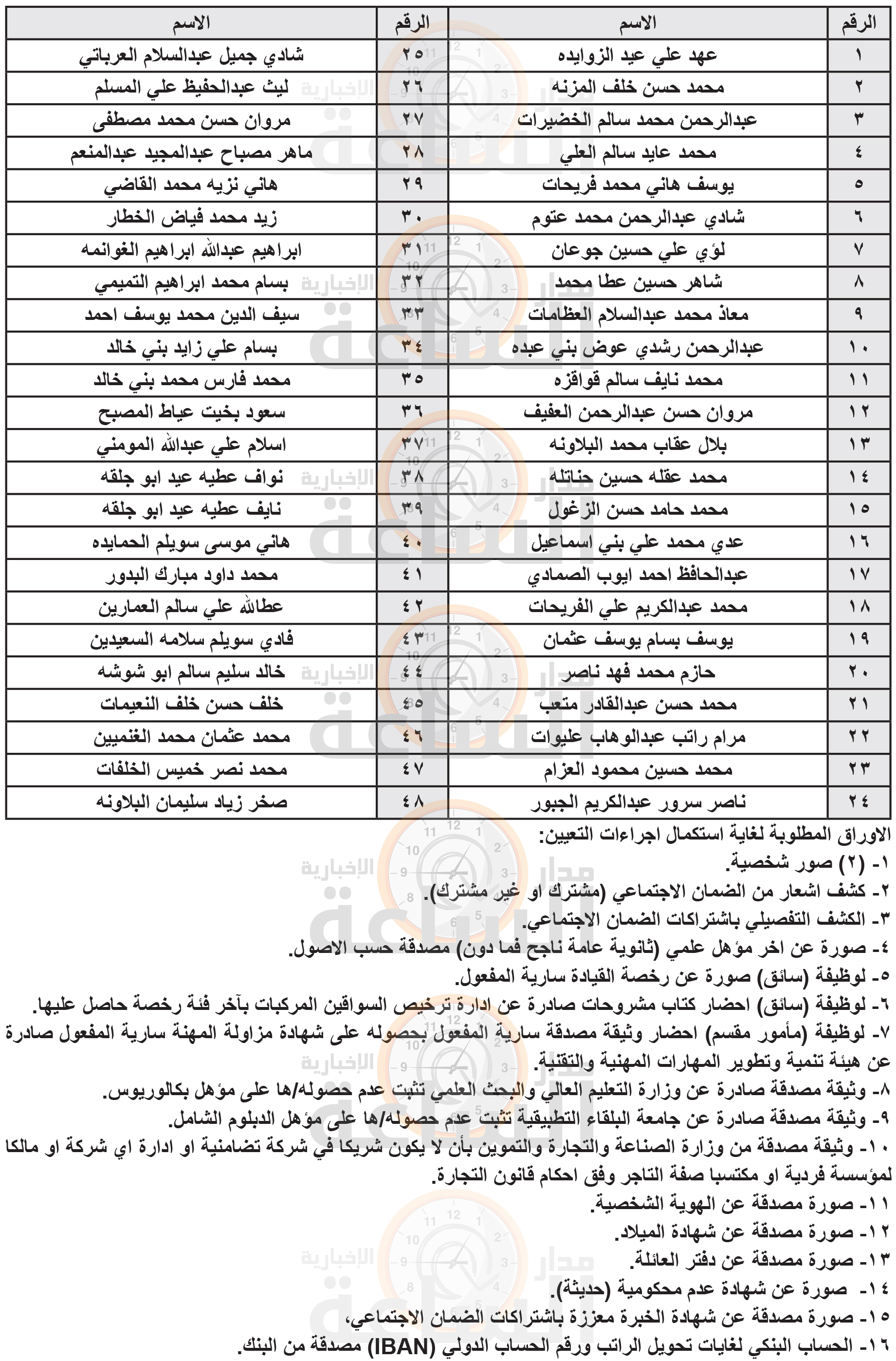 Madar Al-Saa Images 0.286756341343396