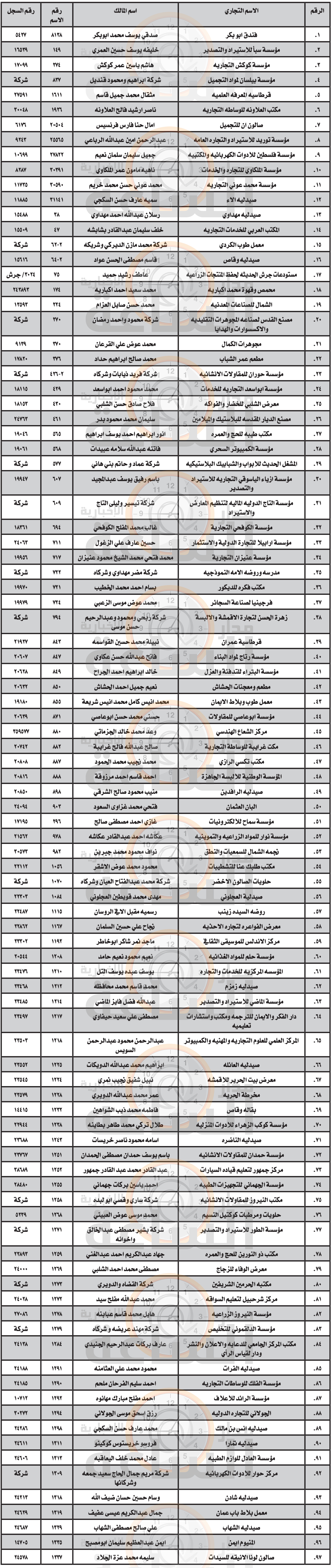 Madar Al-Saa Images 0.2163773265031228
