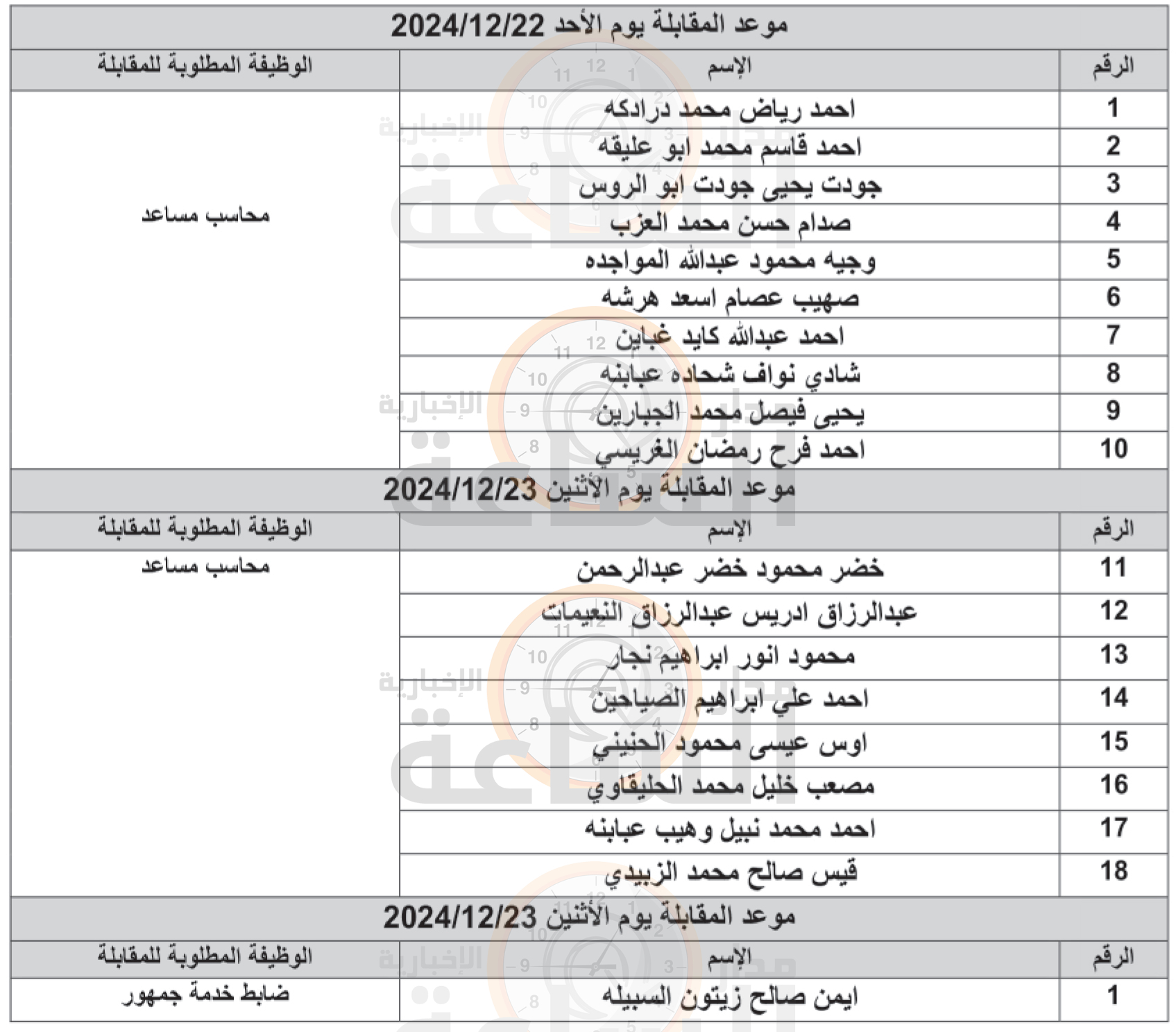 Madar Al-Saa Images 0.5043191309670436