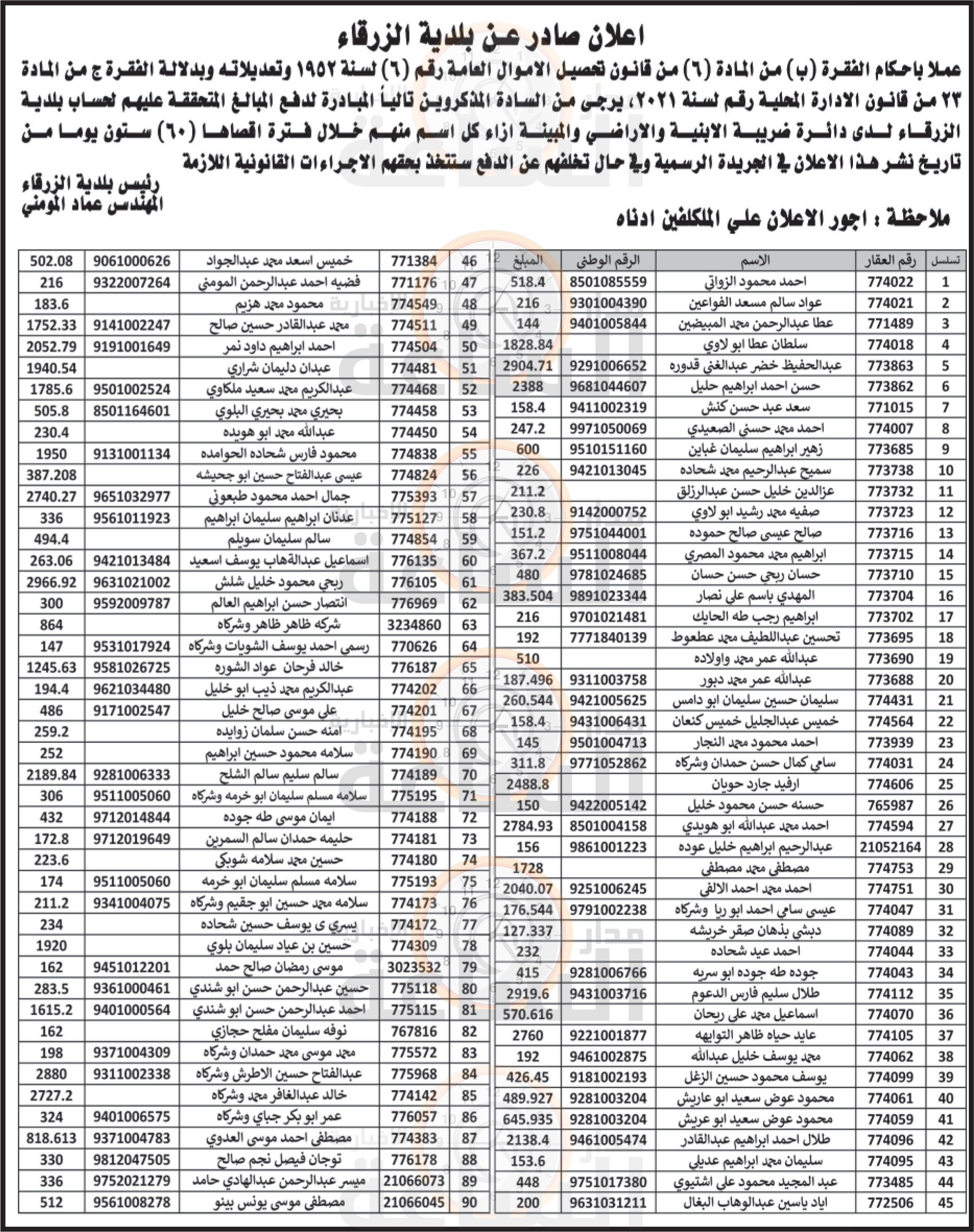Madar Al-Saa Images 0.5913697423211879