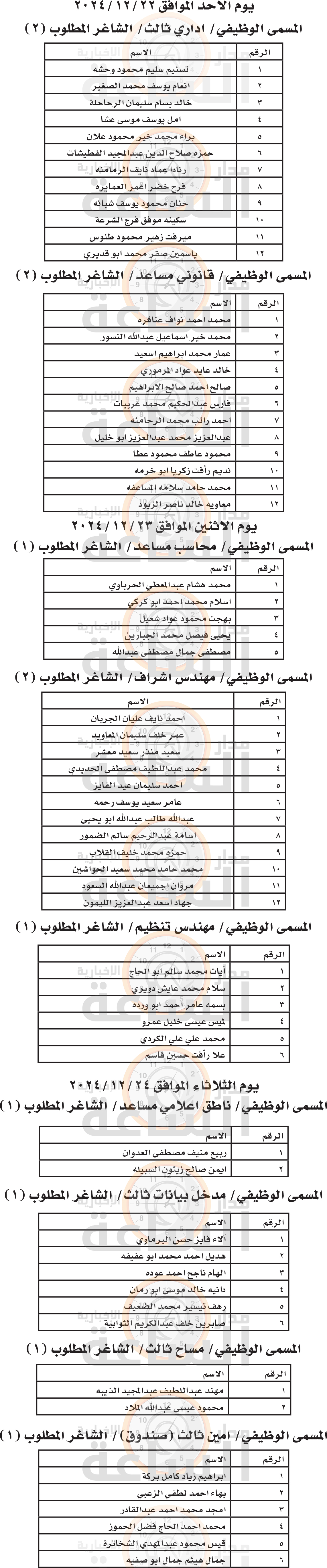 Madar Al-Saa Images 0.7386826405026679