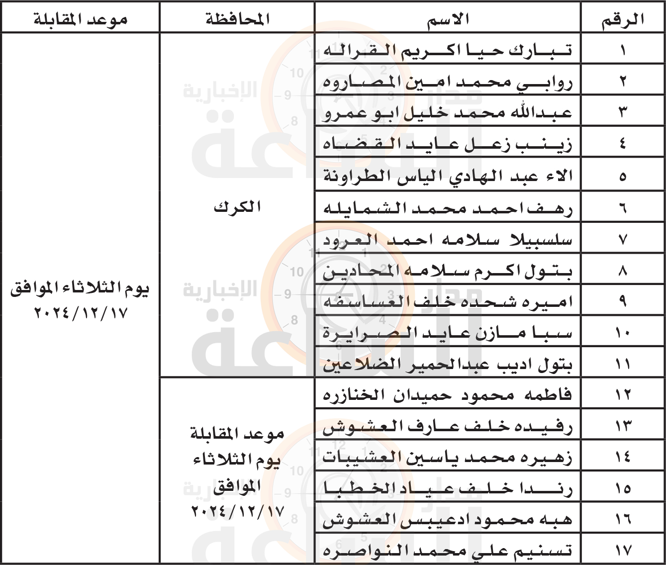 Madar Al-Saa Images 0.15947562411944438