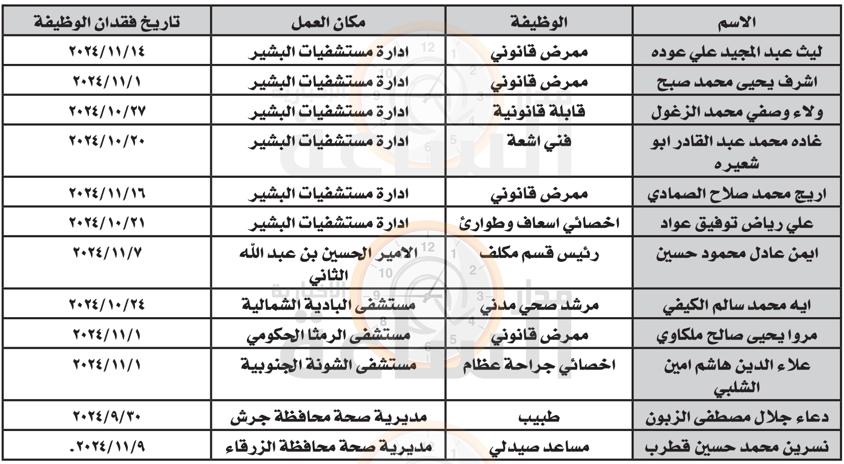 Madar Al-Saa Images 0.7267427178994217