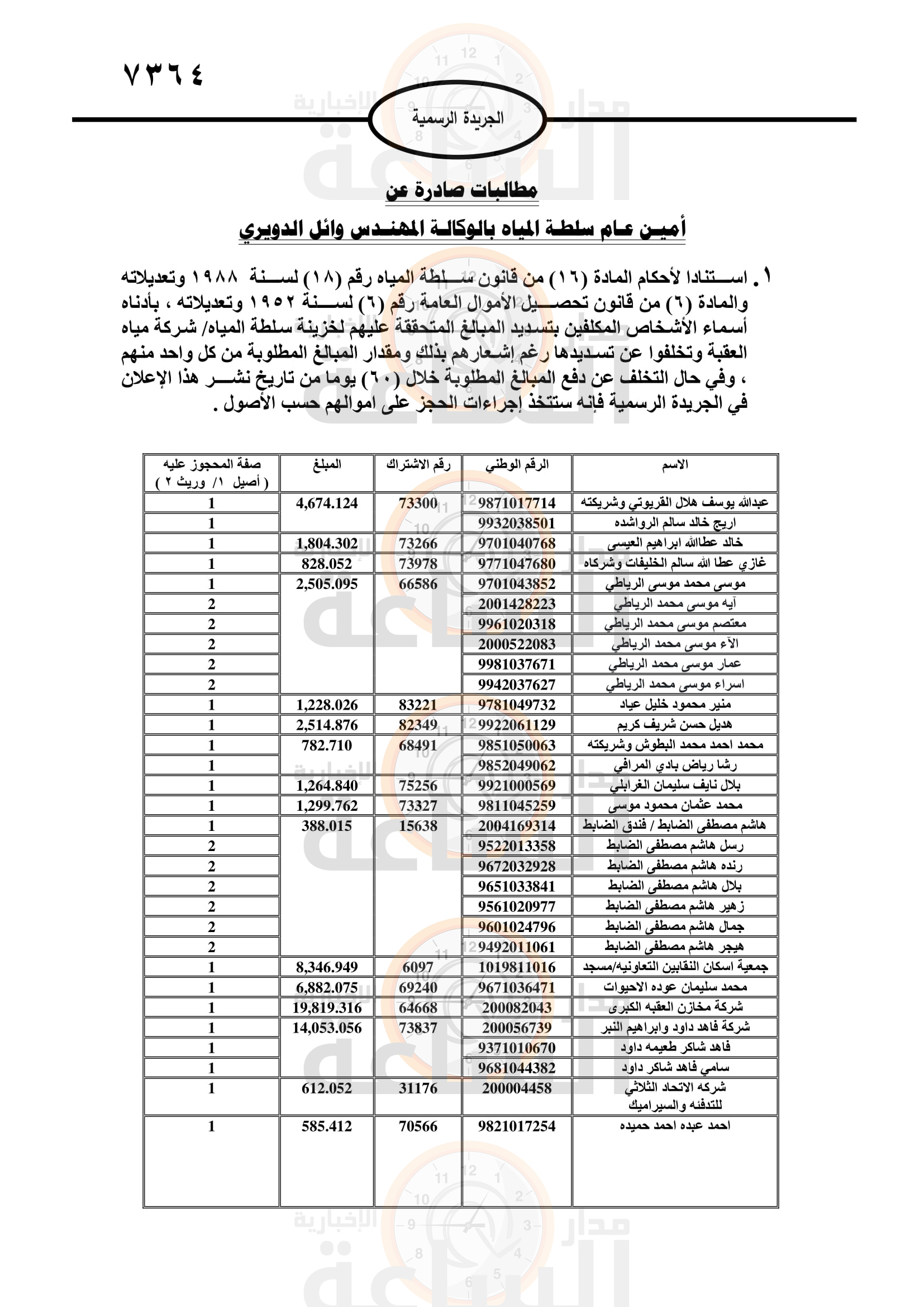 Madar Al-Saa Images 0.5964745577791479