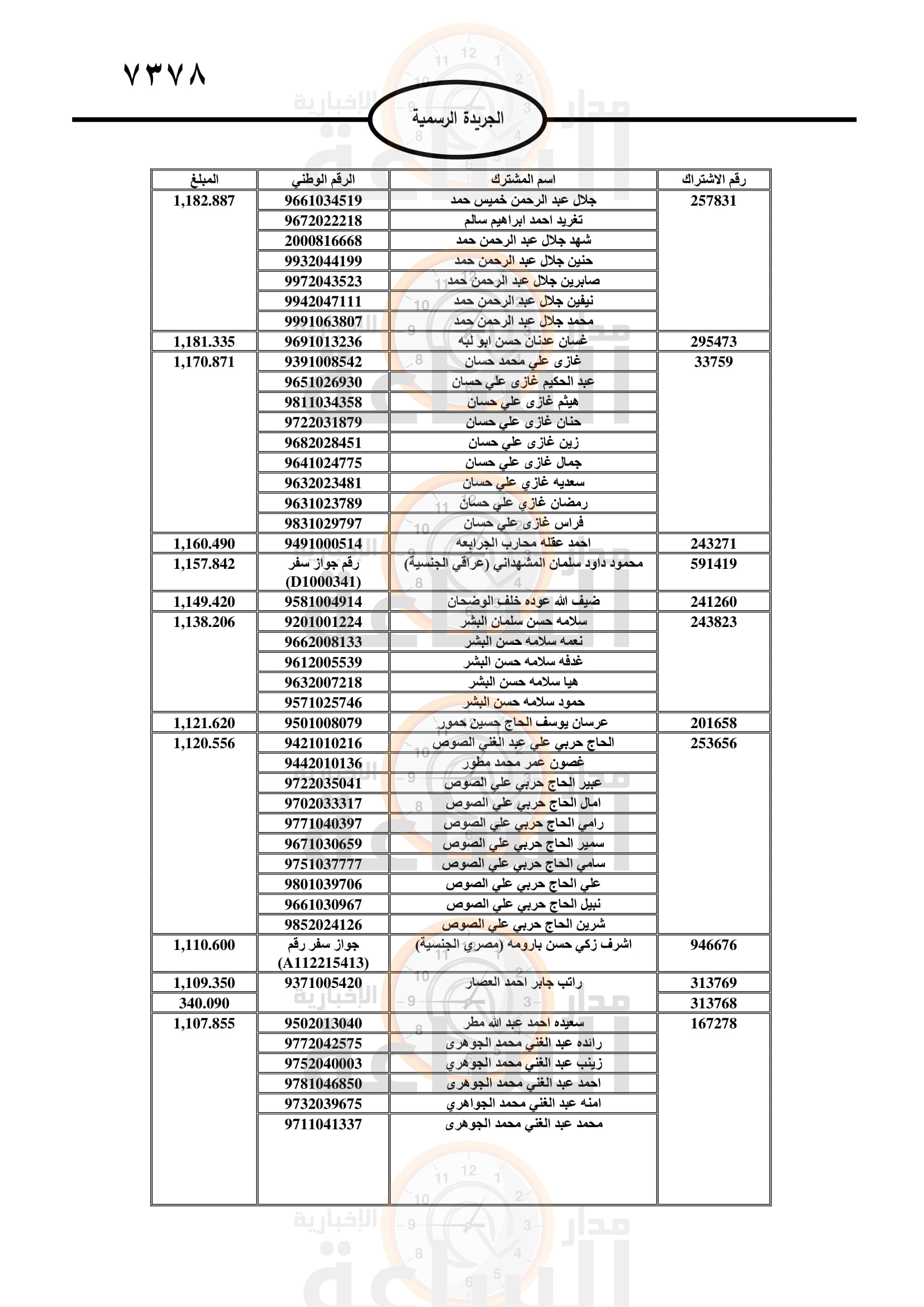 Madar Al-Saa Images 0.40674231754861956