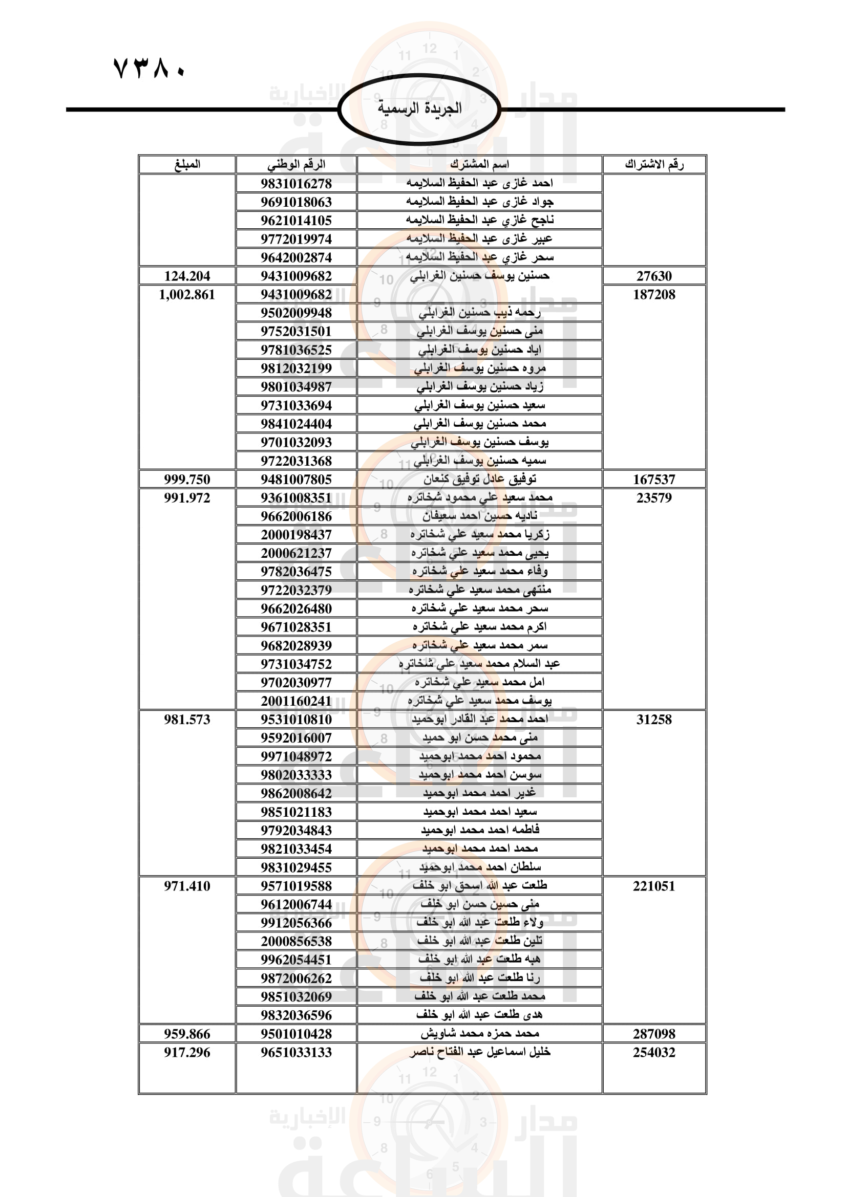 Madar Al-Saa Images 0.8576540615460375