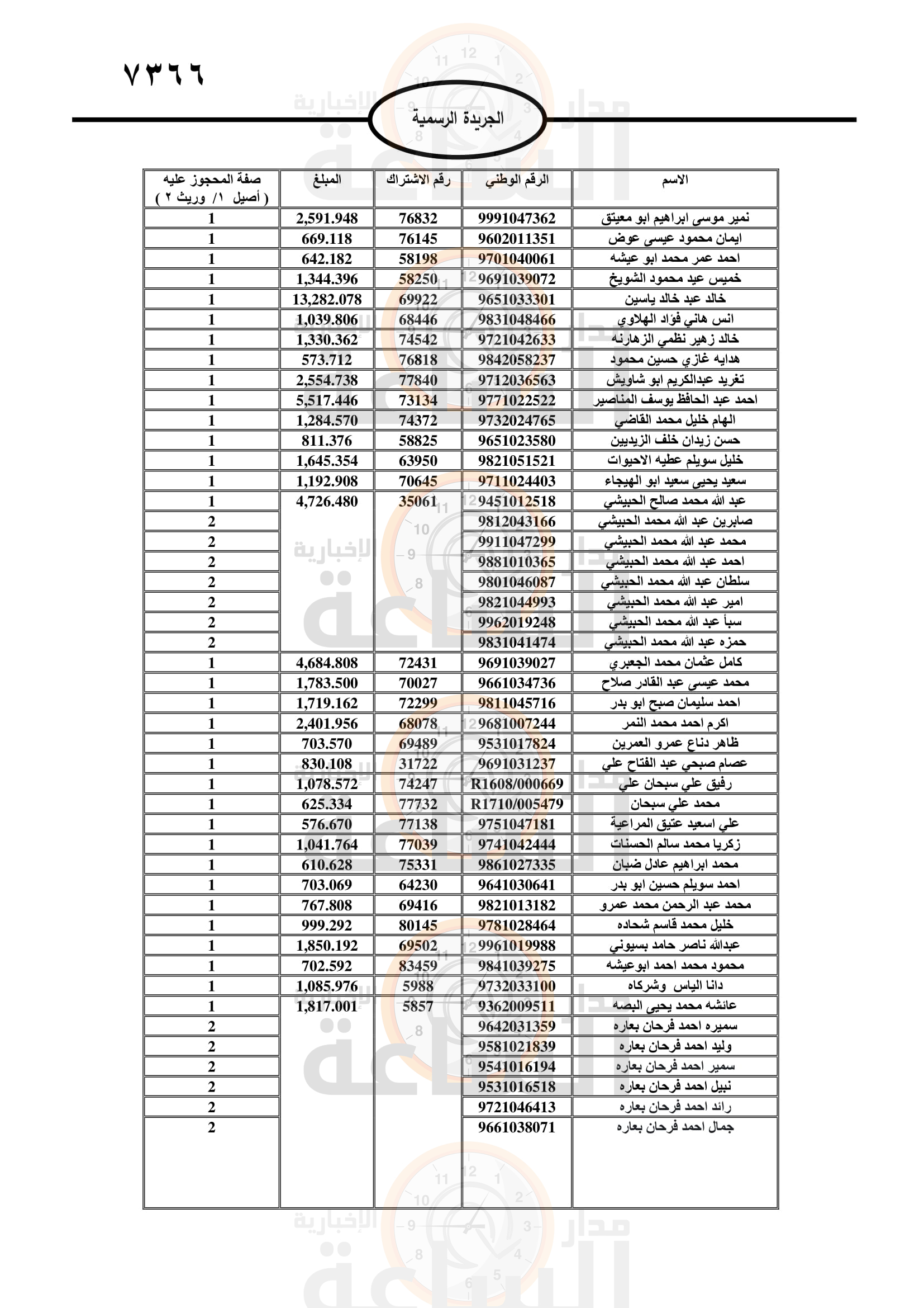 Madar Al-Saa Images 0.8607331248192653
