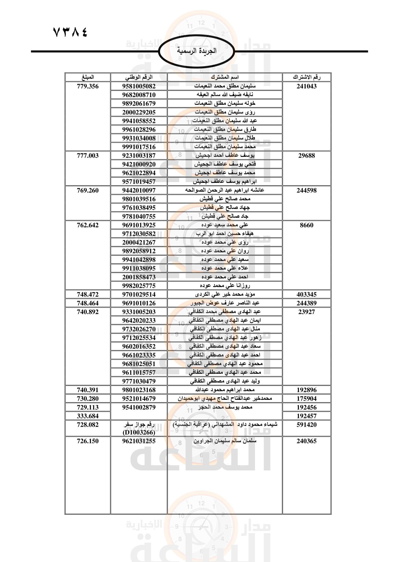 Madar Al-Saa Images 0.9862258011034908