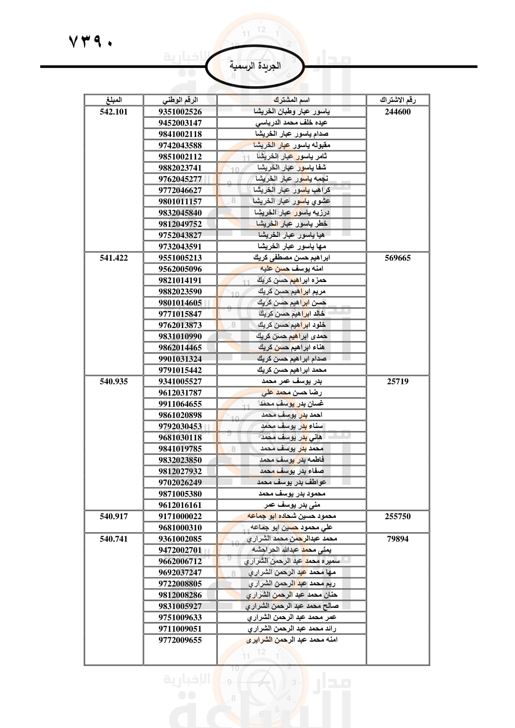 Madar Al-Saa Images 0.6345415138575006