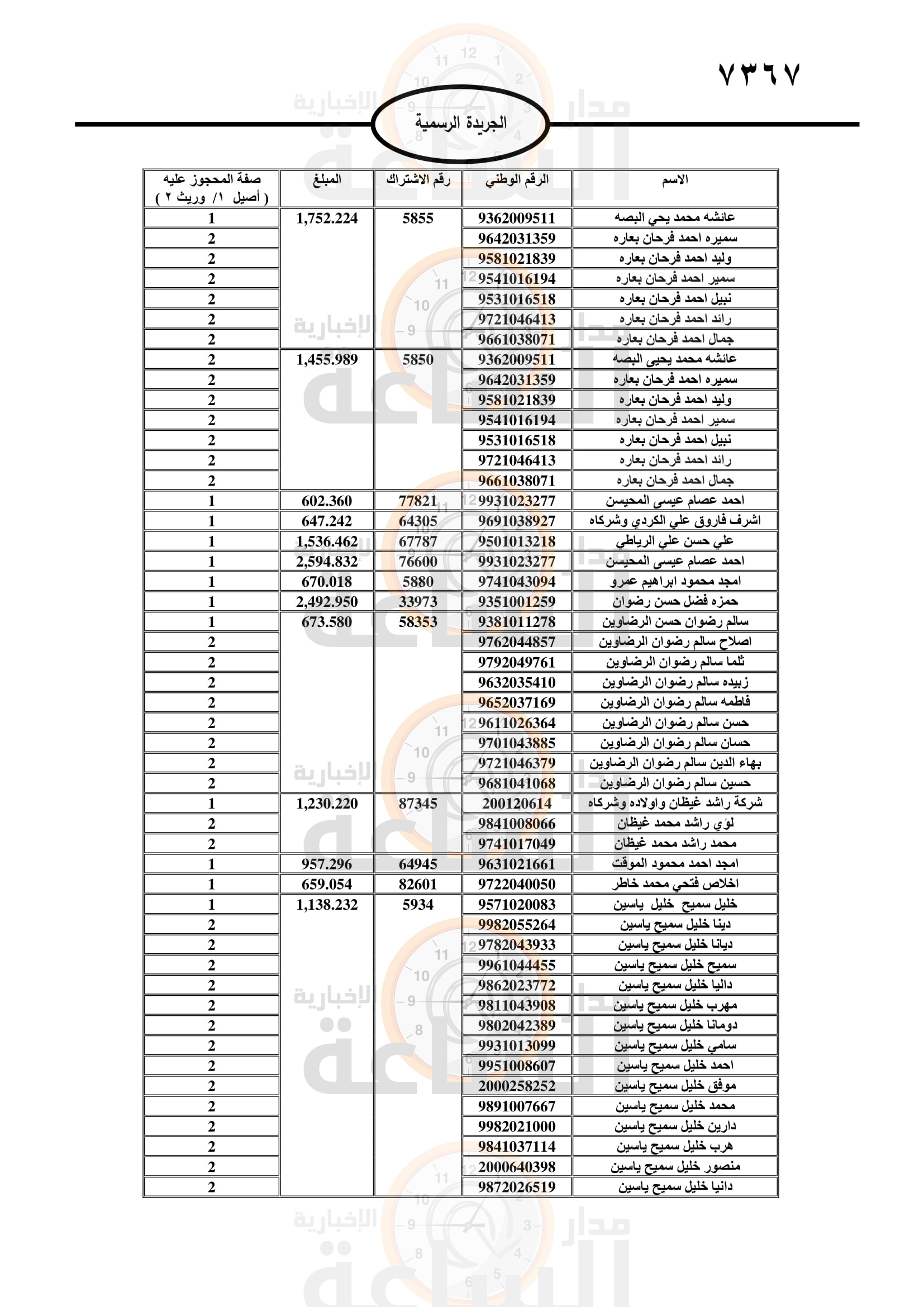 Madar Al-Saa Images 0.3228154241838044