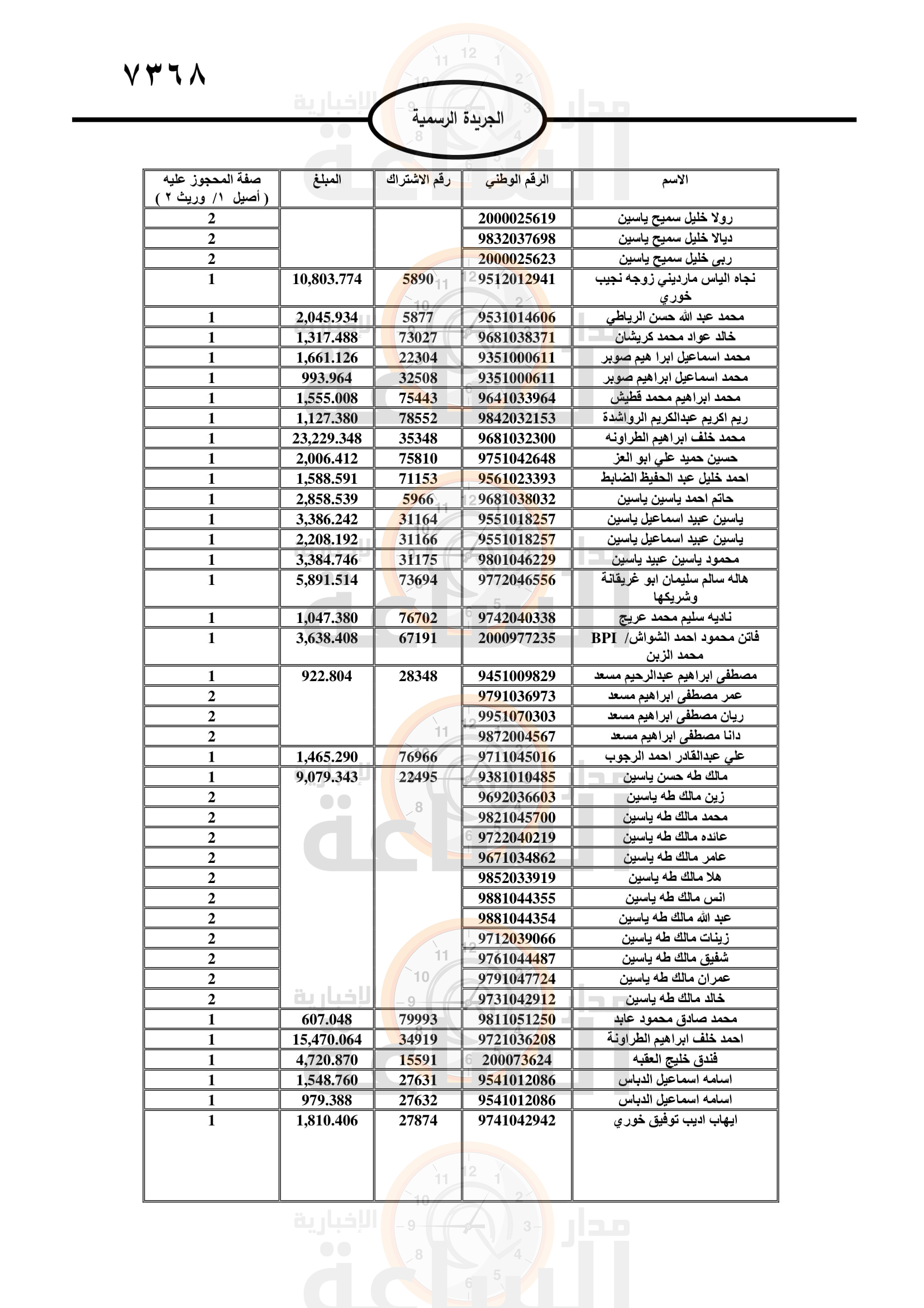 Madar Al-Saa Images 0.7136700415546395