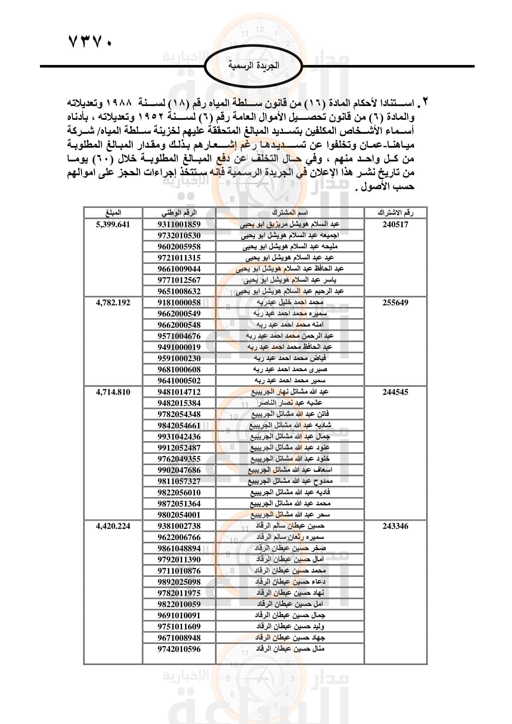 Madar Al-Saa Images 0.04690368492699526