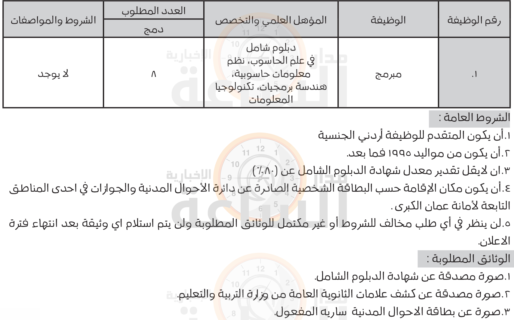 Madar Al-Saa Images 0.10255118752173331