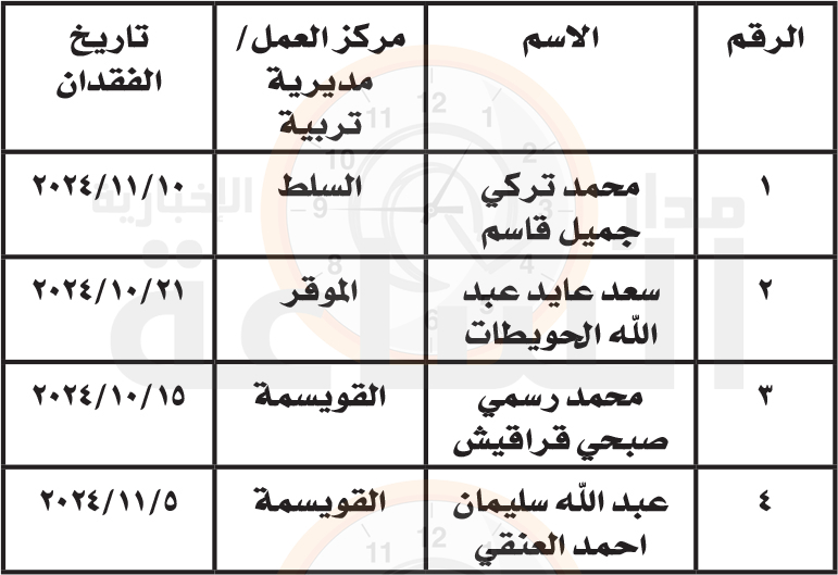 Madar Al-Saa Images 0.0301103728751122