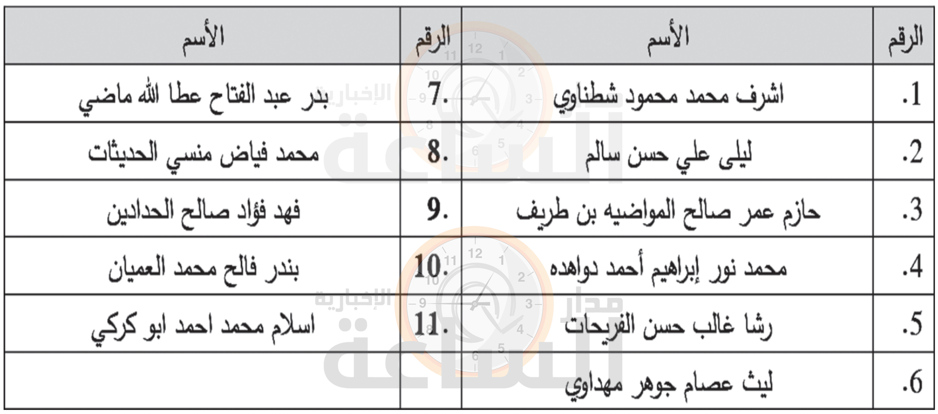Madar Al-Saa Images 0.7708211656086286