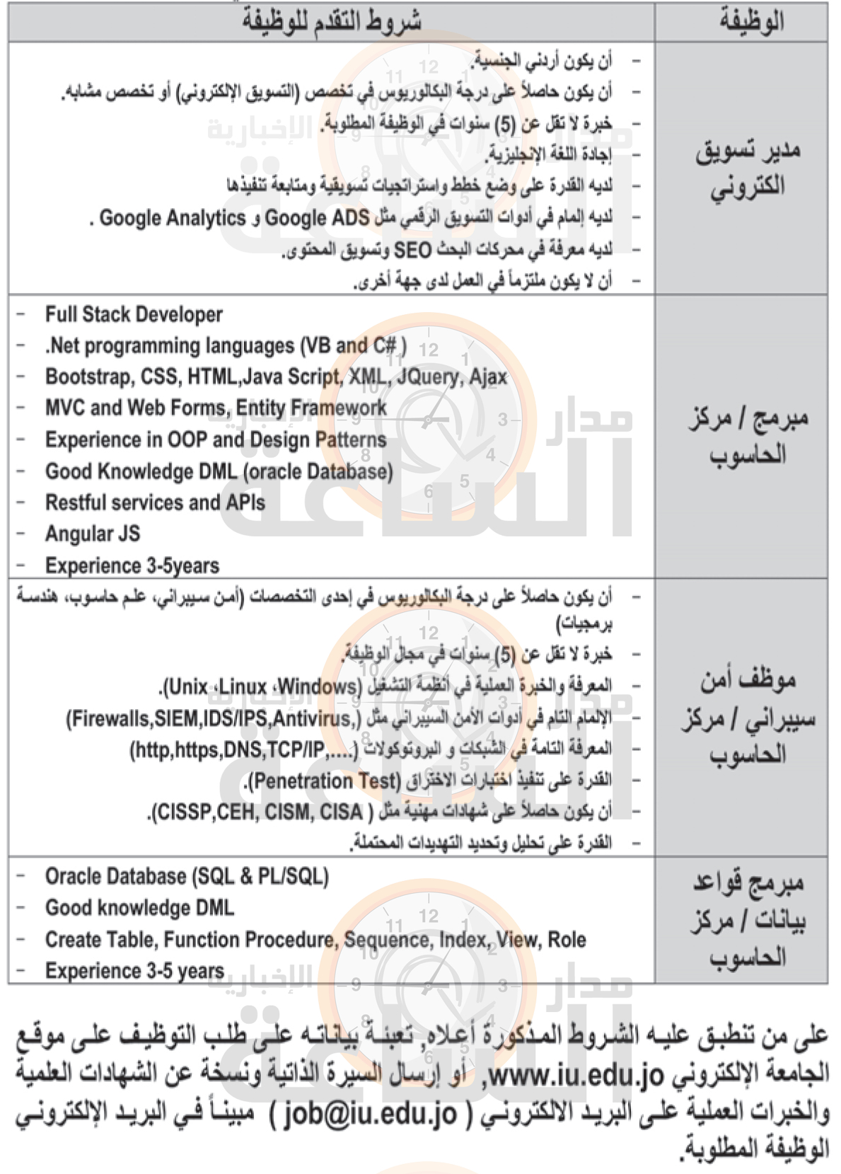 Madar Al-Saa Images 0.4569548037903999