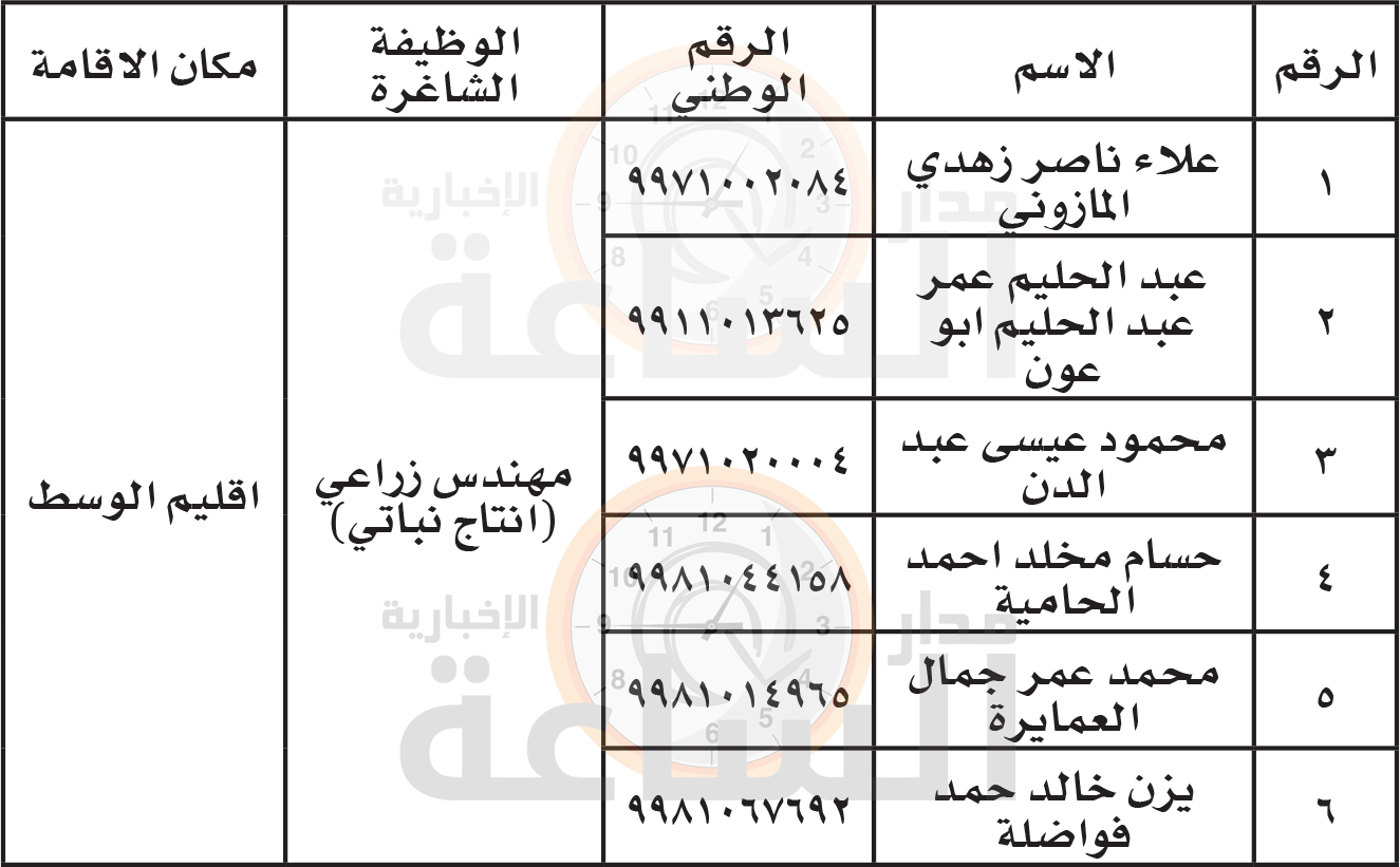 Madar Al-Saa Images 0.5939113961585025