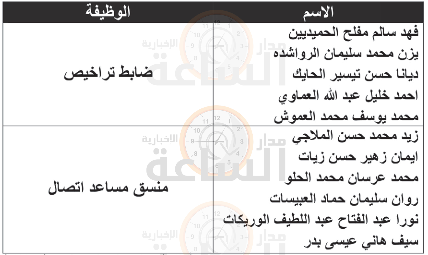 Madar Al-Saa Images 0.6053010018253697