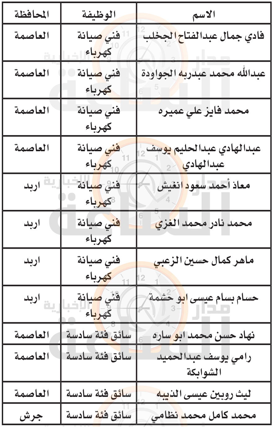 Madar Al-Saa Images 0.12380347107865775