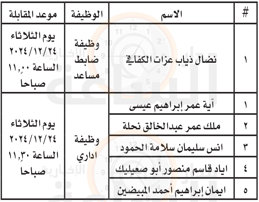 Madar Al-Saa Images 0.643543790386989