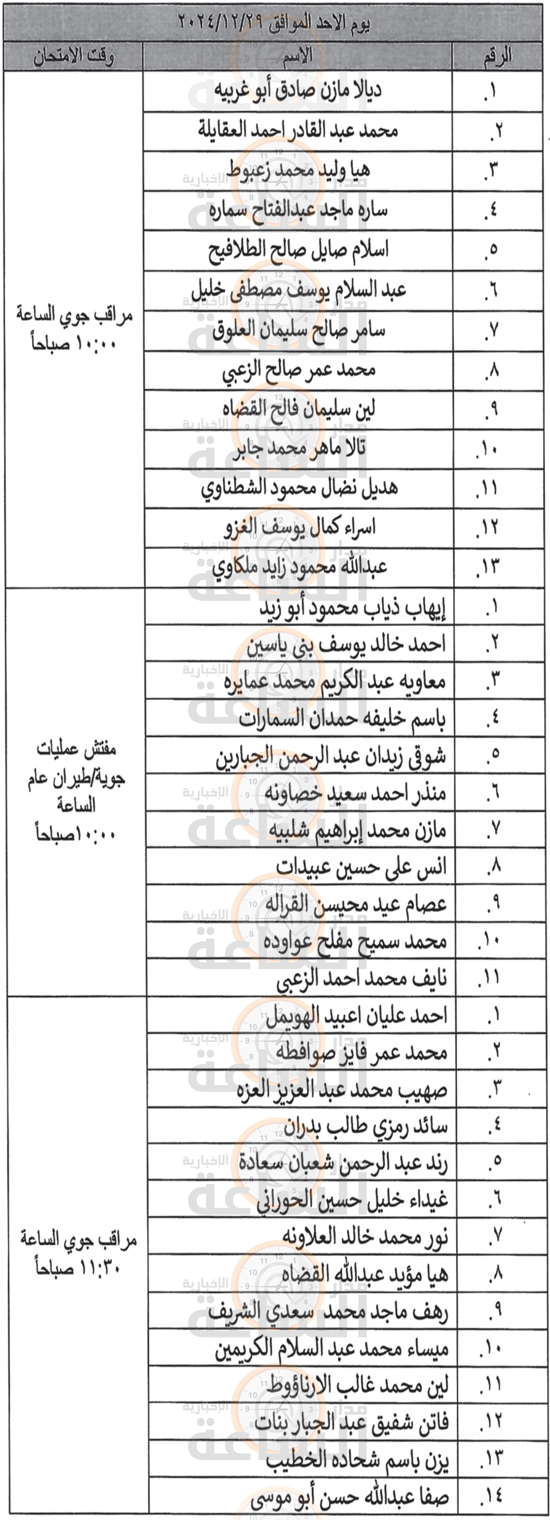 Madar Al-Saa Images 0.18665900653383227
