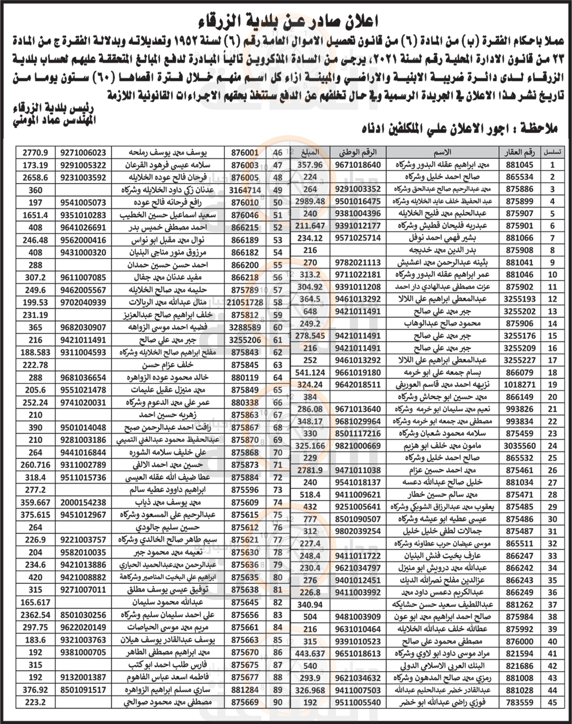 Madar Al-Saa Images 0.4545966407269275