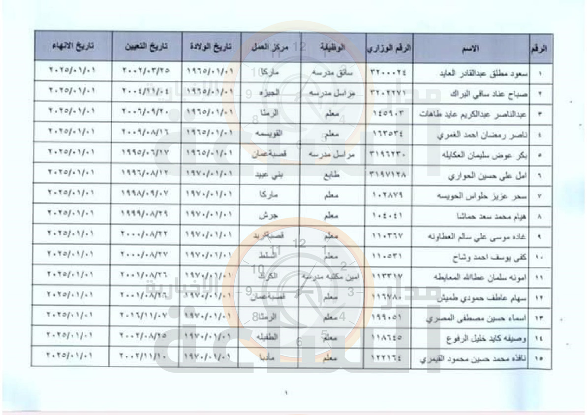 Madar Al-Saa Images 0.9772343104939016