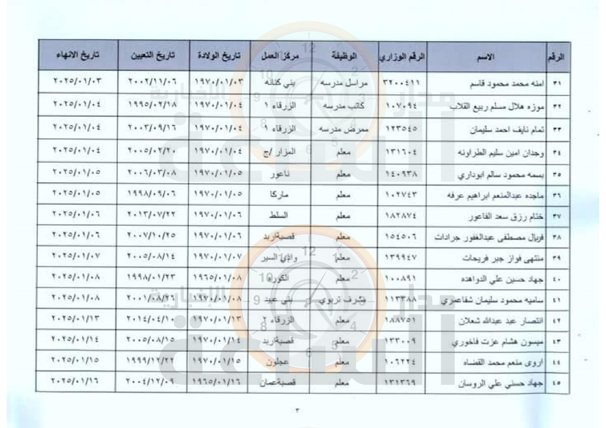 Madar Al-Saa Images 0.601644978691042