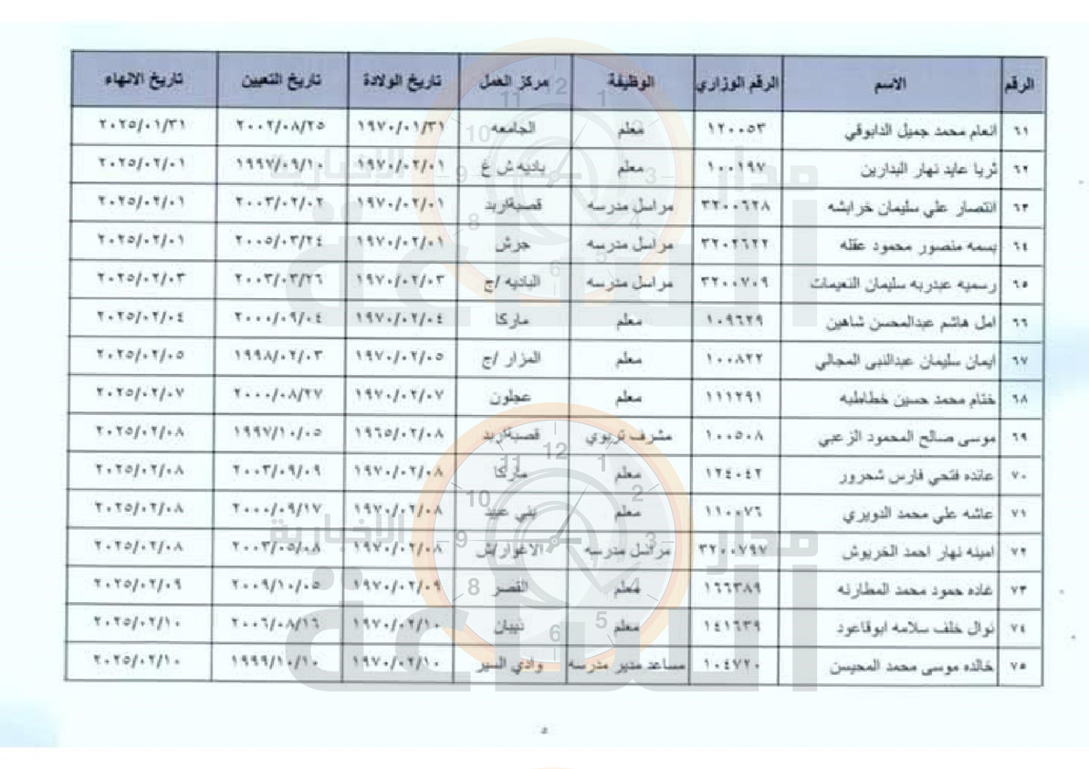 Madar Al-Saa Images 0.611088681486966