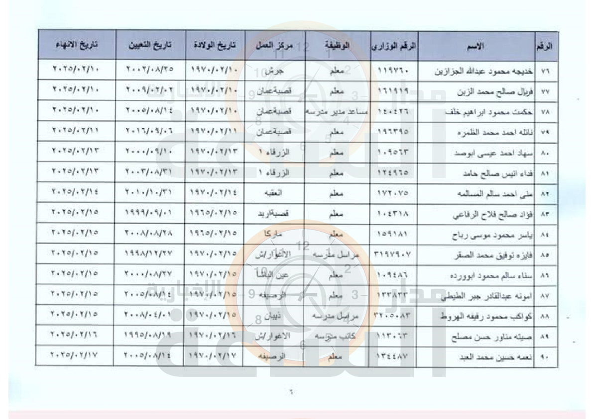 Madar Al-Saa Images 0.7581352288413974