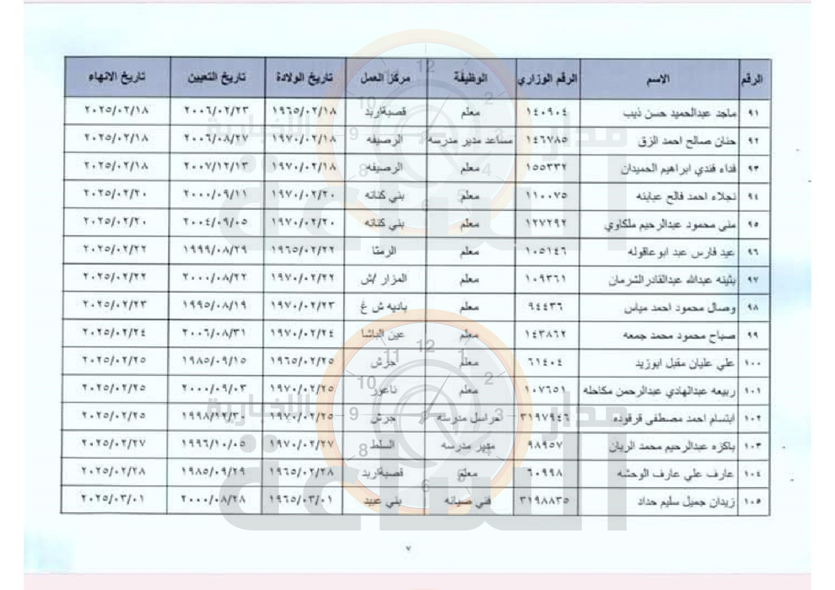 Madar Al-Saa Images 0.9918182657612173