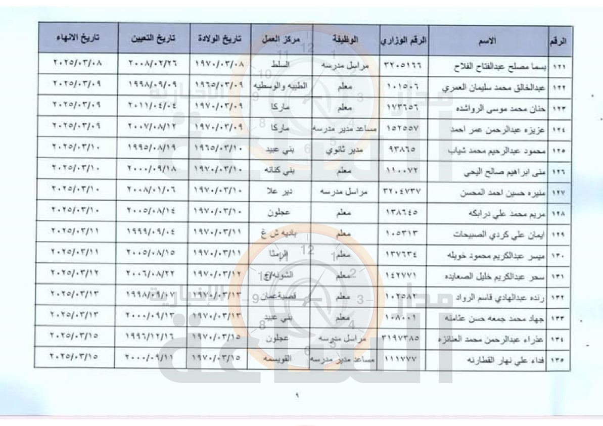 Madar Al-Saa Images 0.4338604102823762