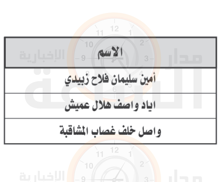 Madar Al-Saa Images 0.37164107102338906