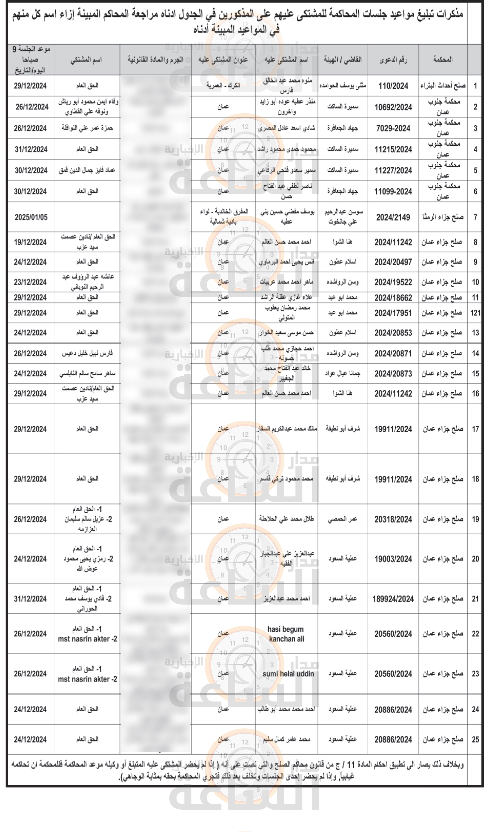 Madar Al-Saa Images 0.993671868311337