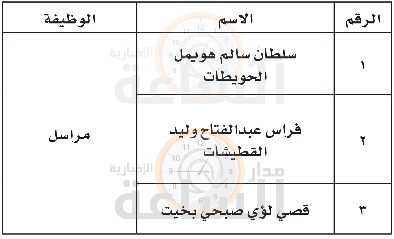 Madar Al-Saa Images 0.415884466262904