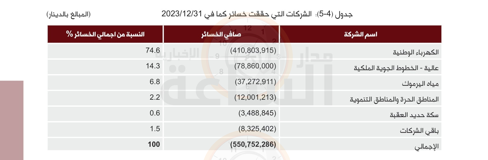Madar Al-Saa Images 0.322314632884525