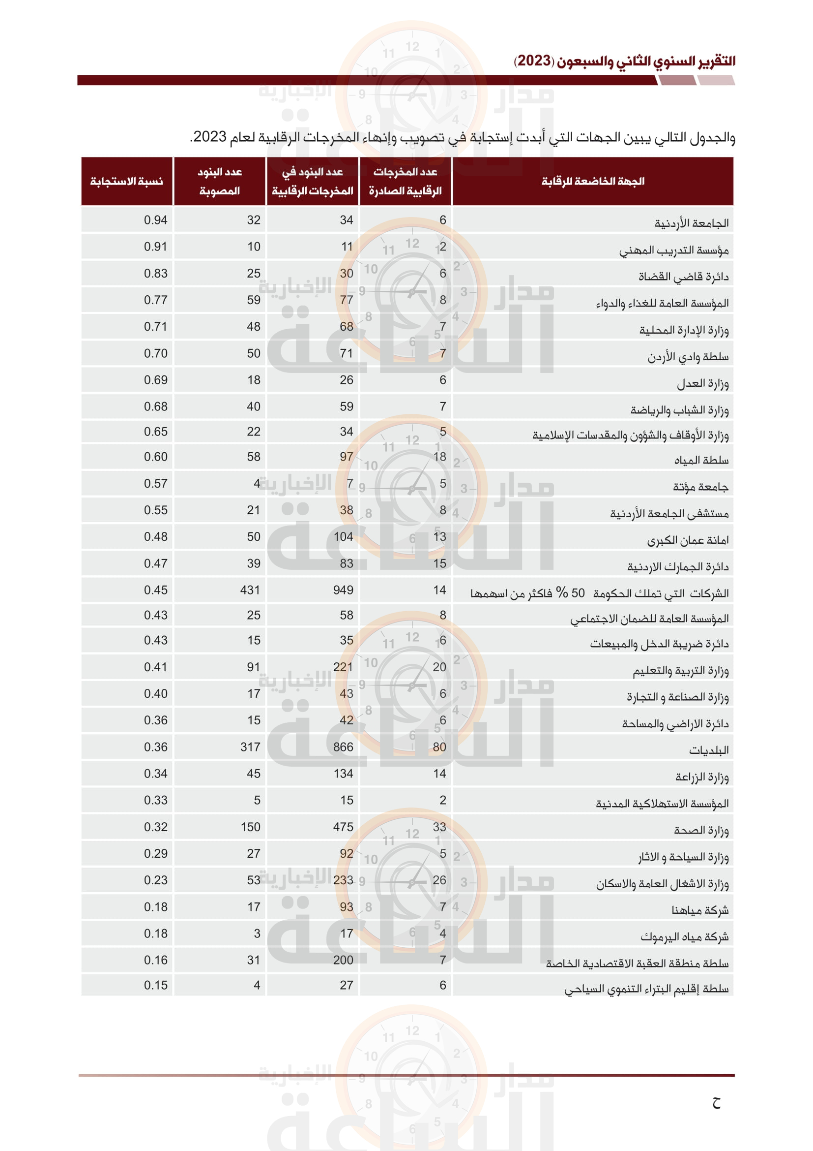 Madar Al-Saa Images 0.008862047954944607