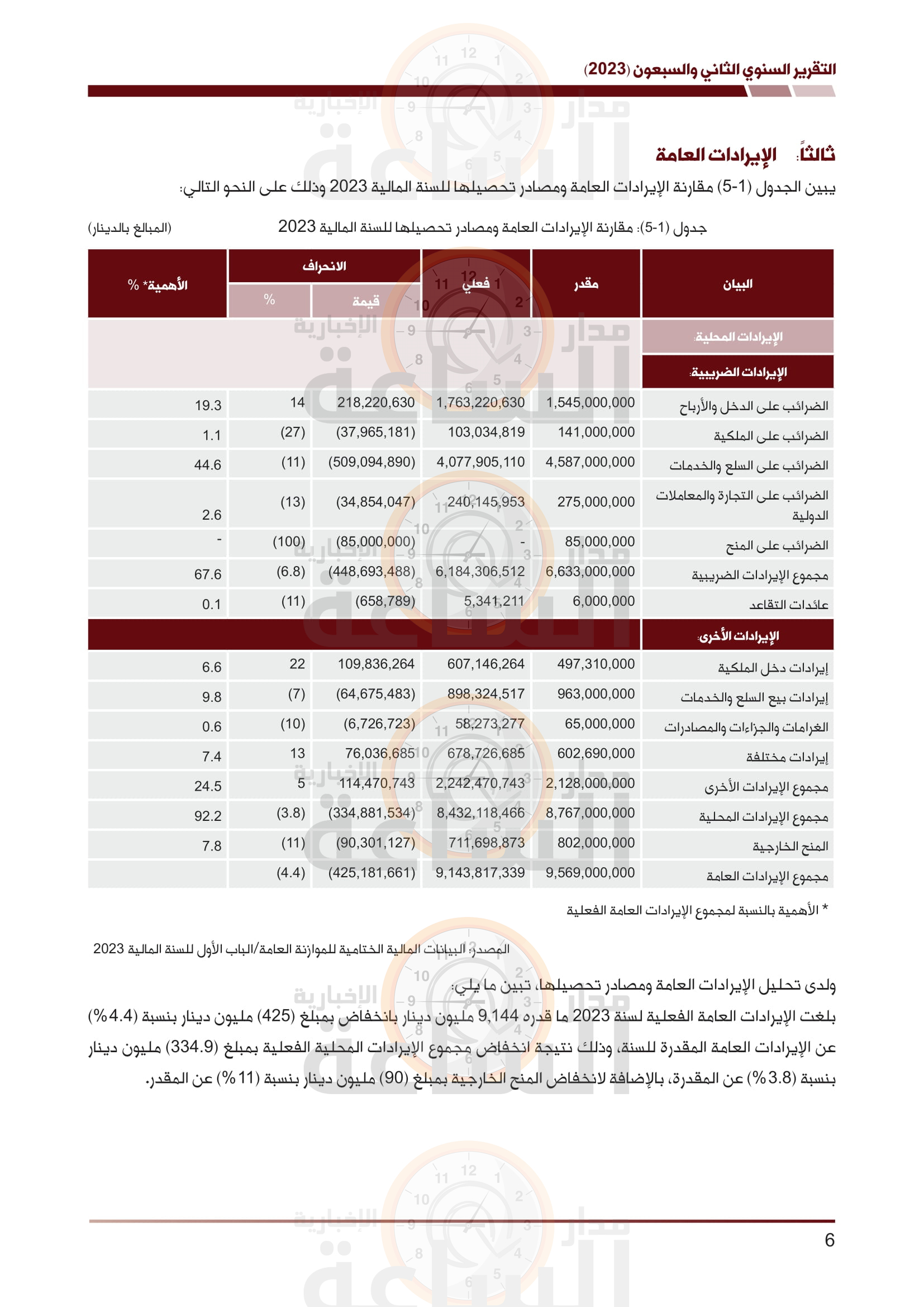Madar Al-Saa Images 0.9337940397078983