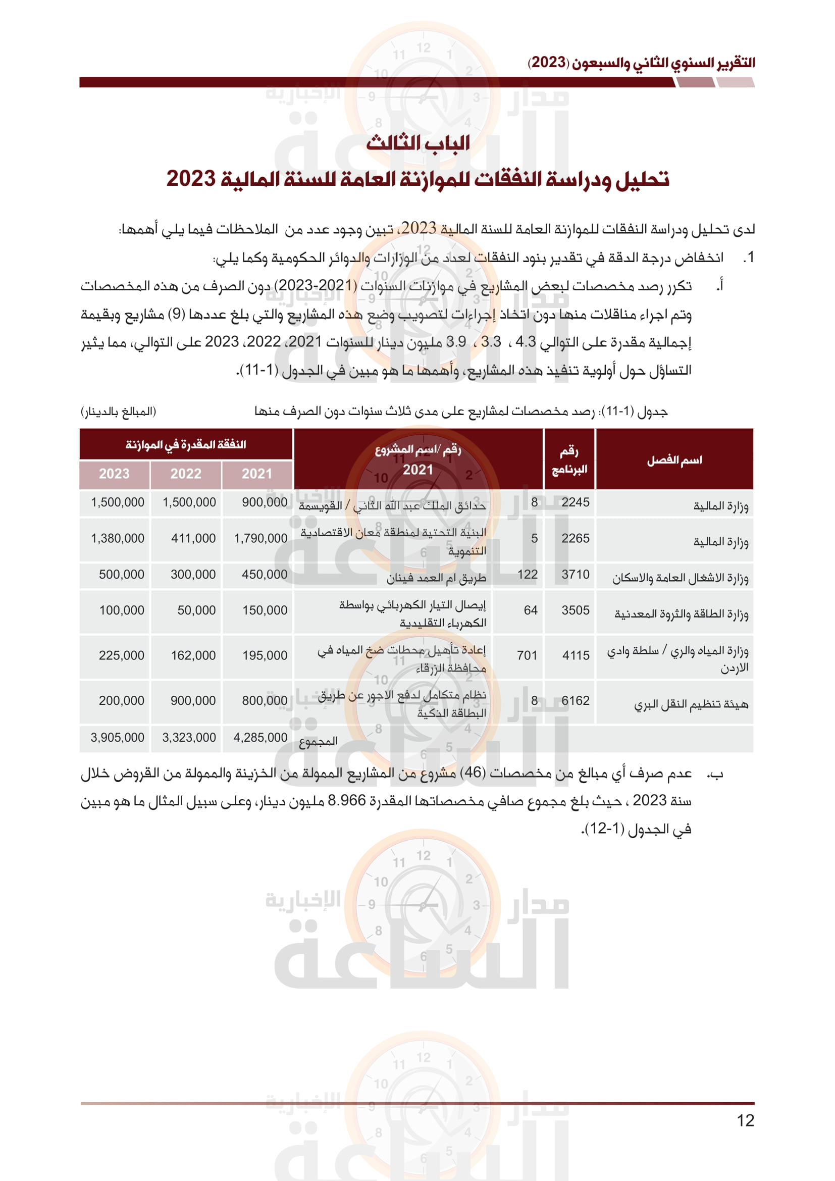 Madar Al-Saa Images 0.04027162859212341