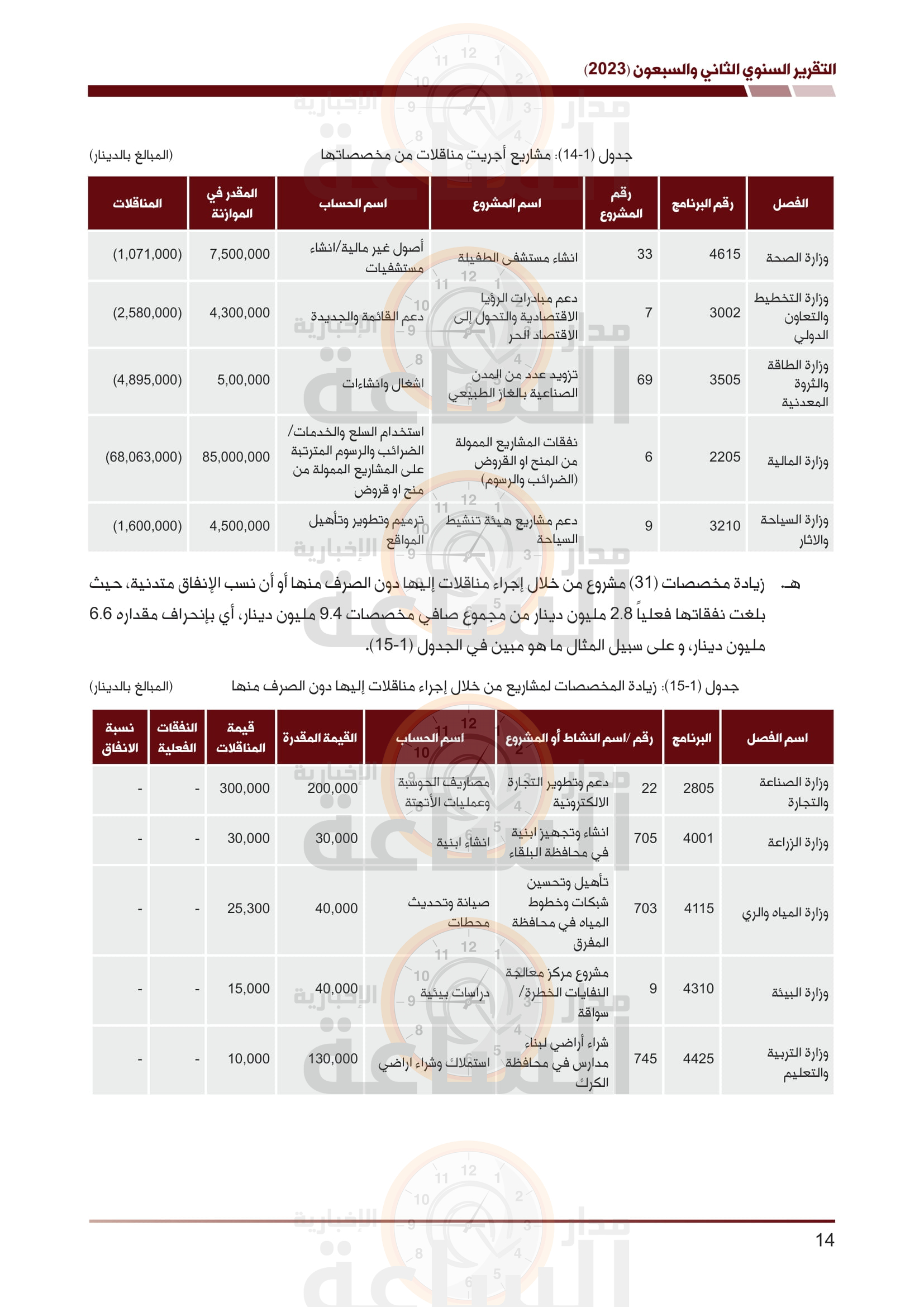 Madar Al-Saa Images 0.9502208893198363