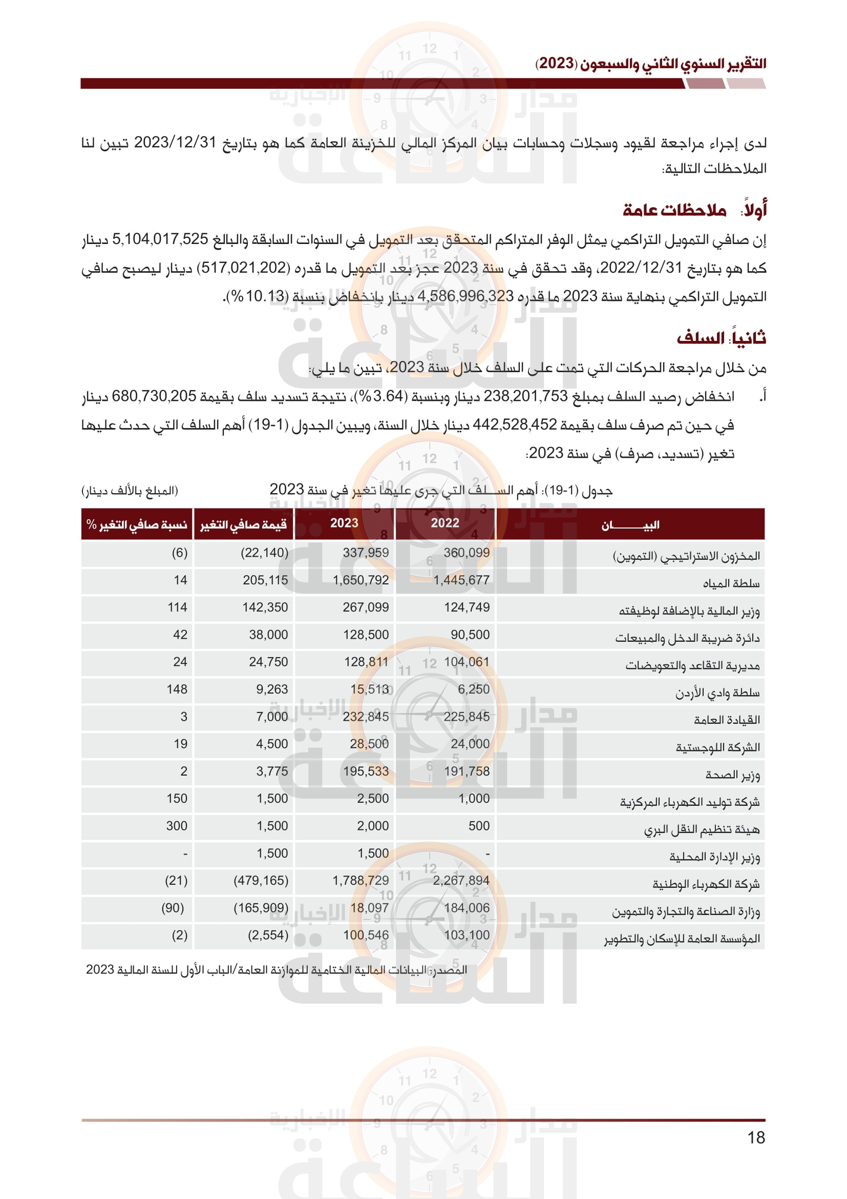 Madar Al-Saa Images 0.11396325442832334