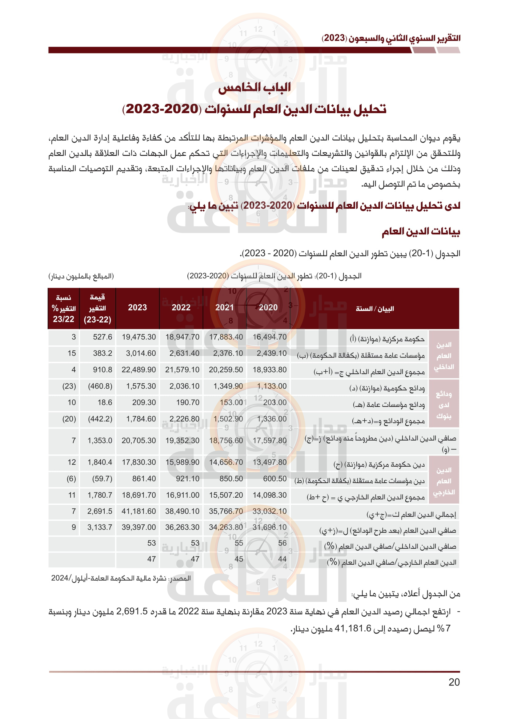 Madar Al-Saa Images 0.9659432417397973