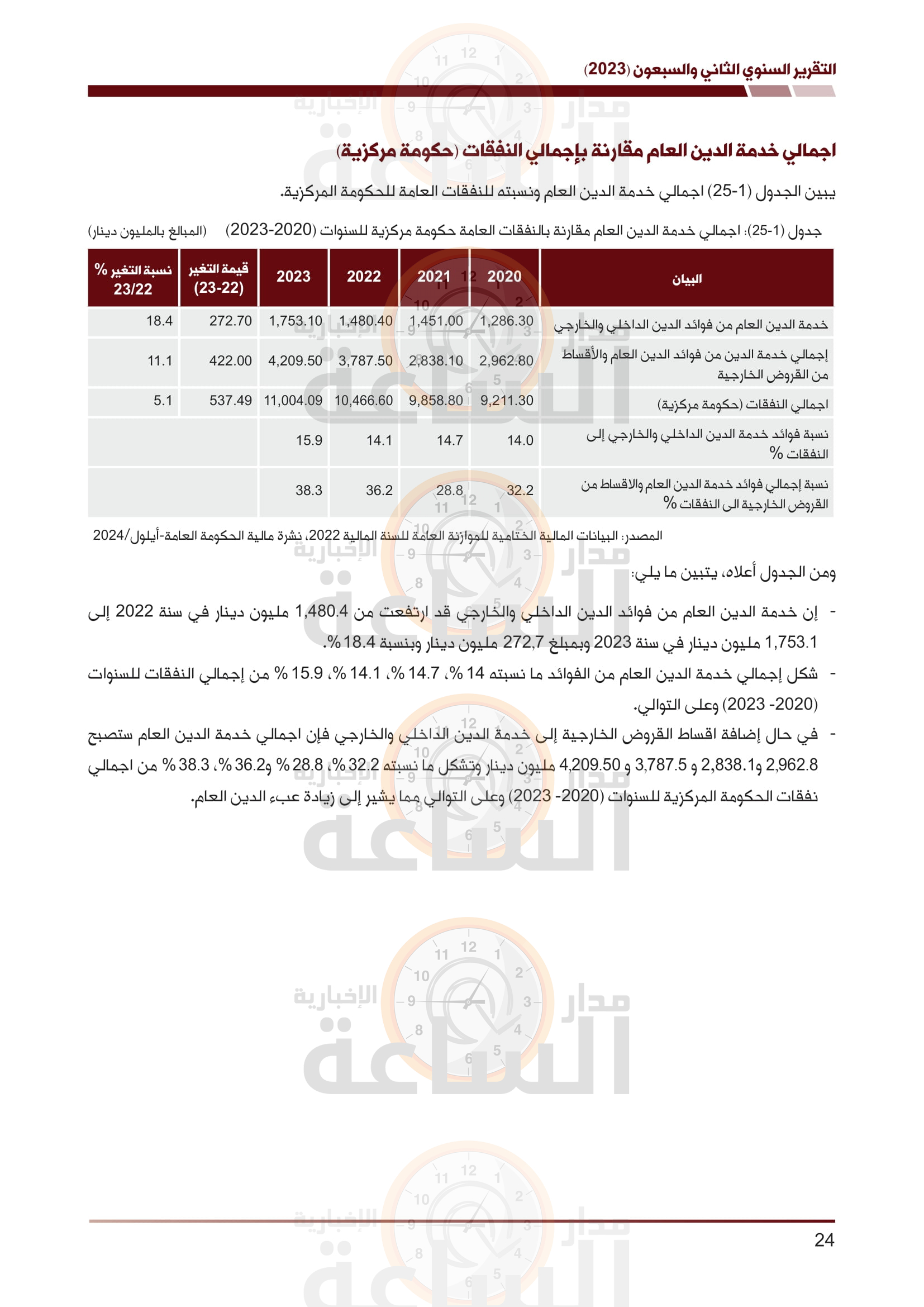 Madar Al-Saa Images 0.9046487885426797