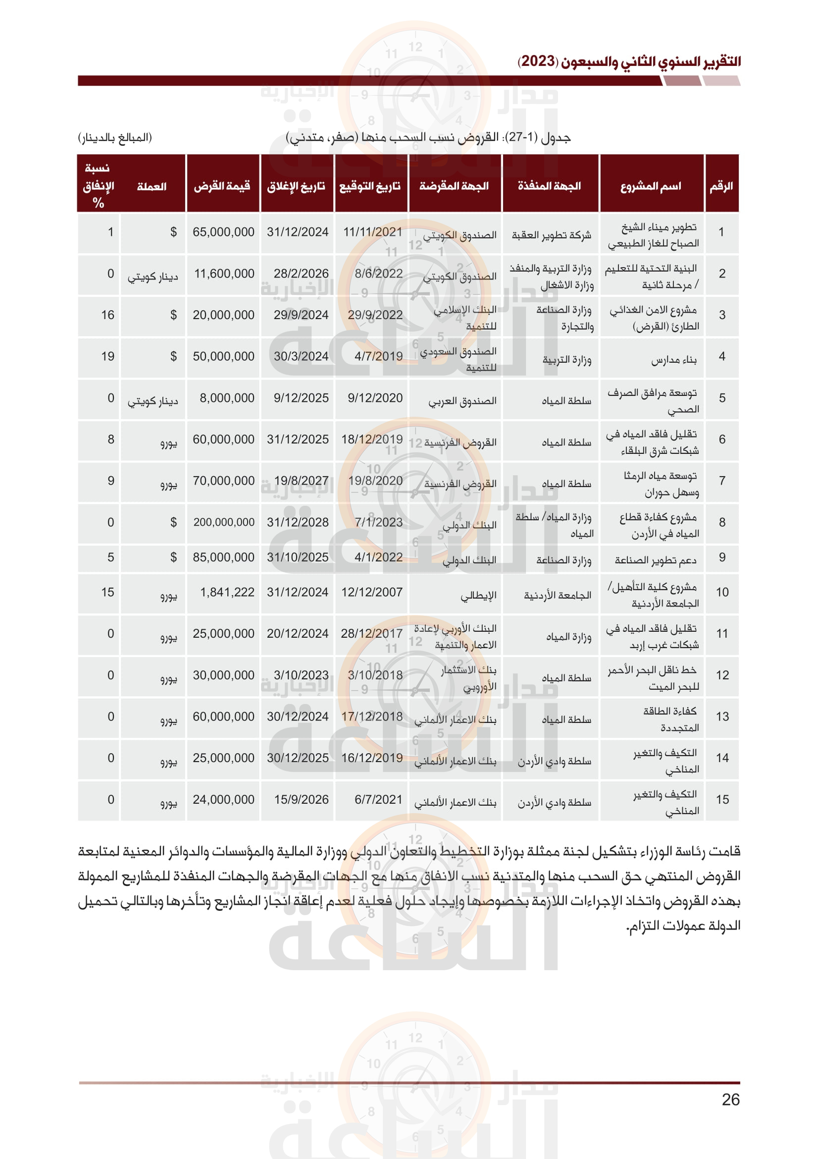 Madar Al-Saa Images 0.07635977252711412
