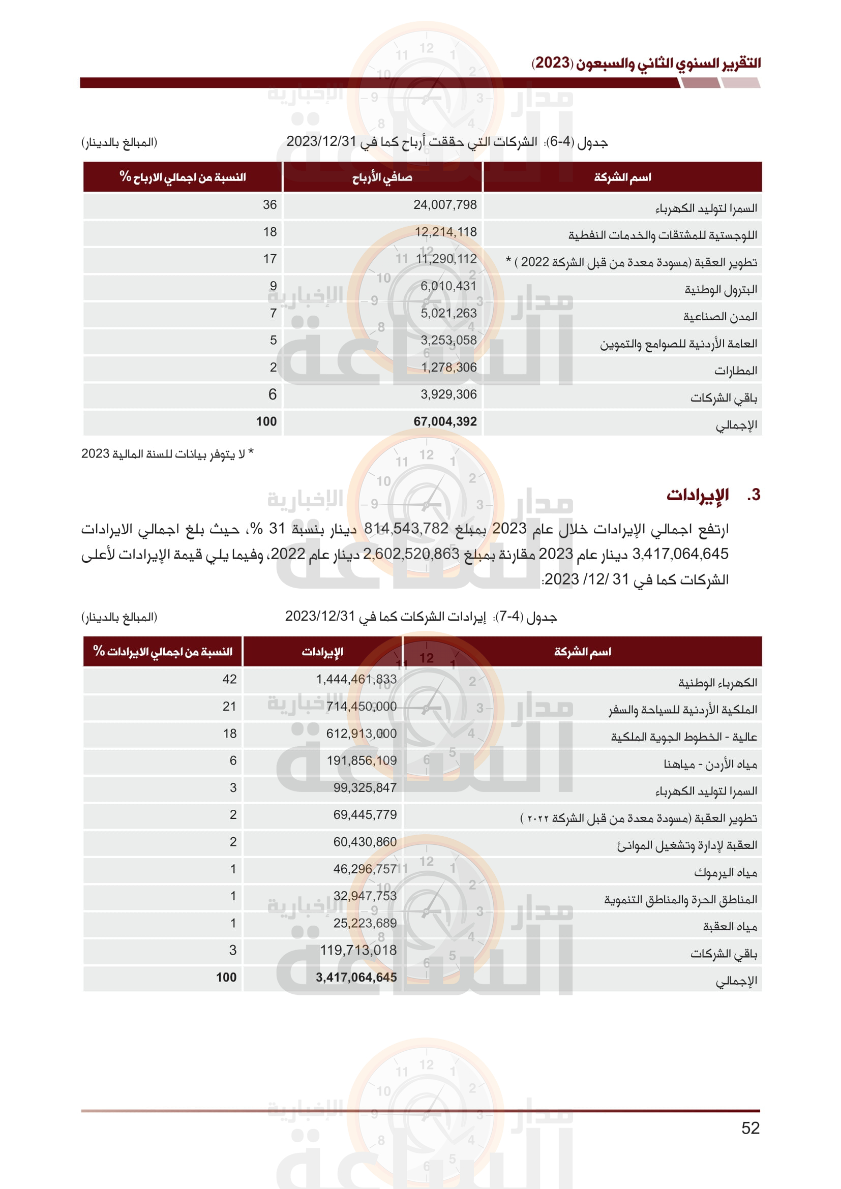 Madar Al-Saa Images 0.24950841900432863