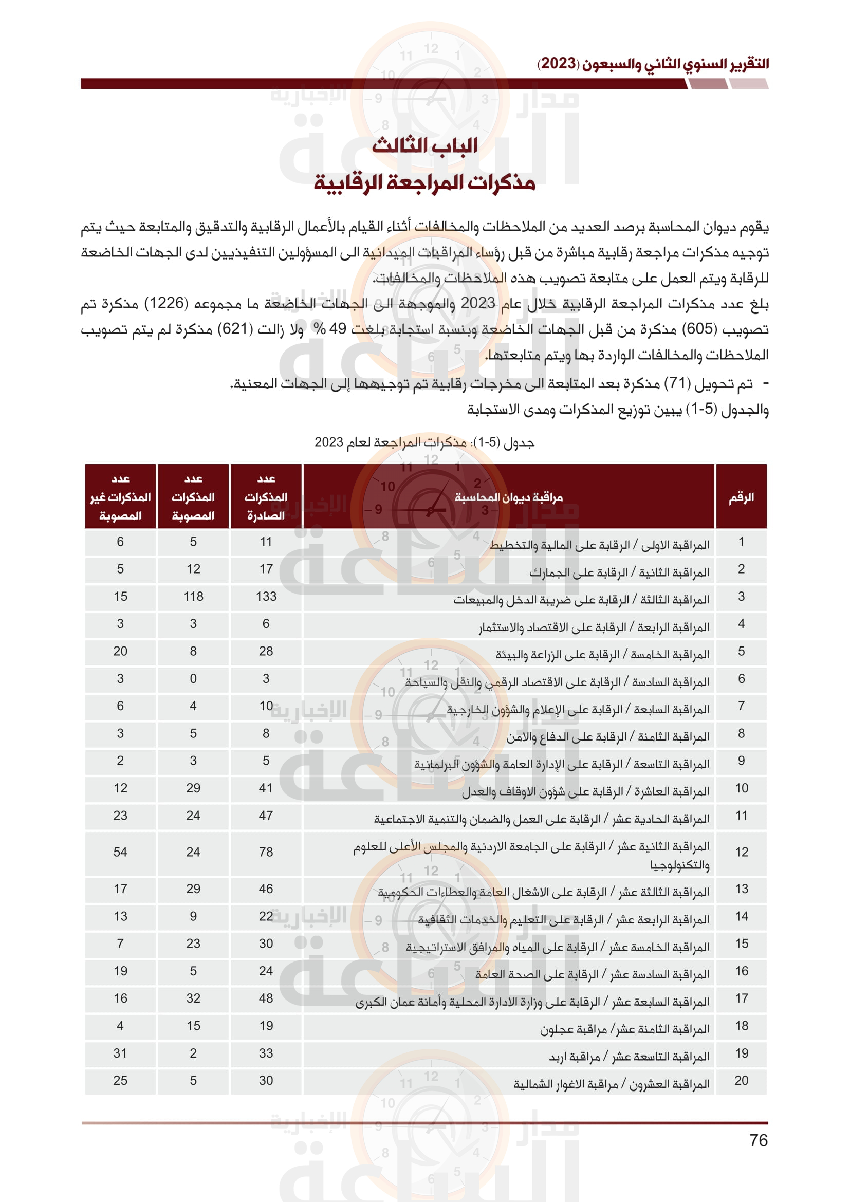 Madar Al-Saa Images 0.19546089198670602
