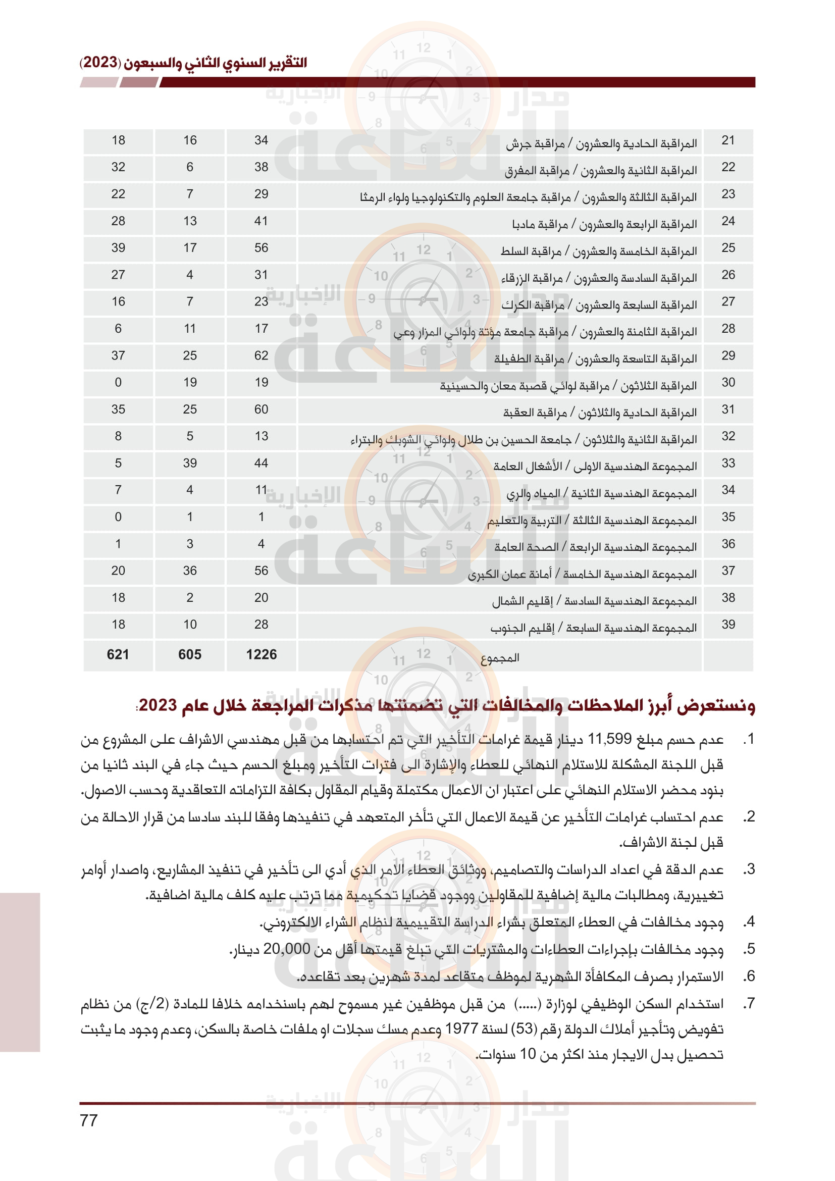 Madar Al-Saa Images 0.9792086646528861