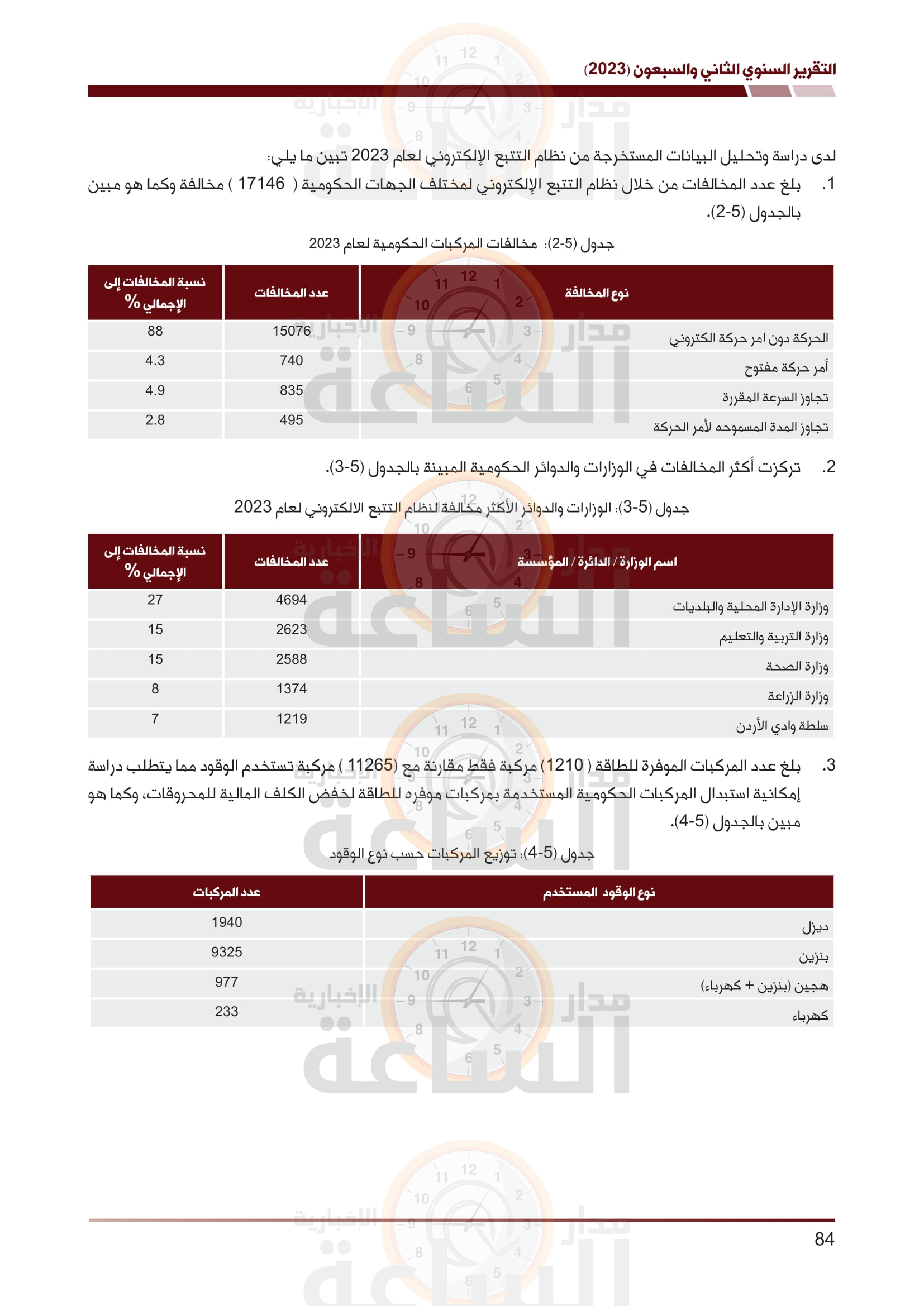 Madar Al-Saa Images 0.8384565471098615